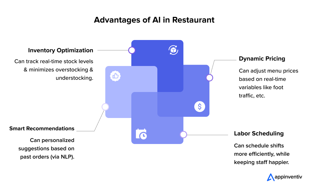 Advantages of AI in Restaurant