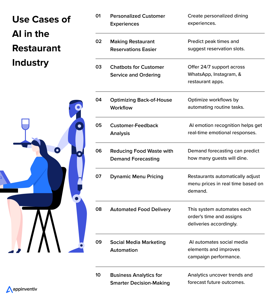 Use Cases of AI in the Restaurant Industry