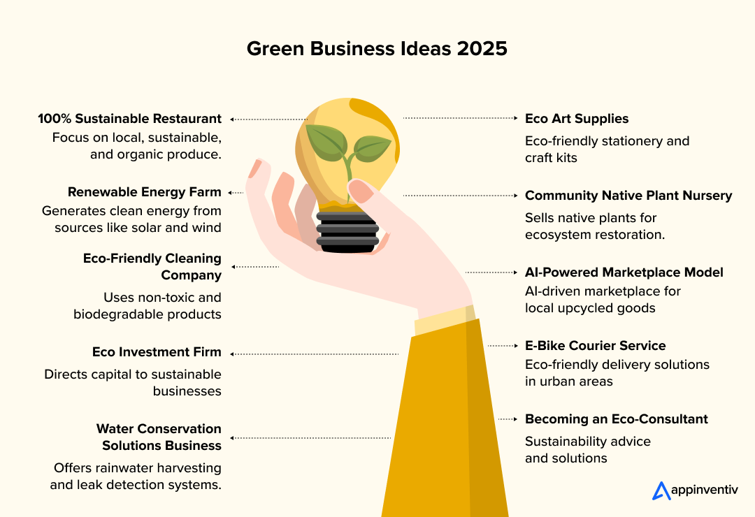 10 Green Business Ideas for a Sustainable Future