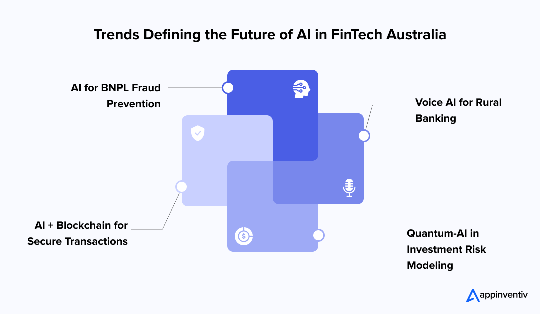 Trends Defining the Future of AI in FinTech Australia