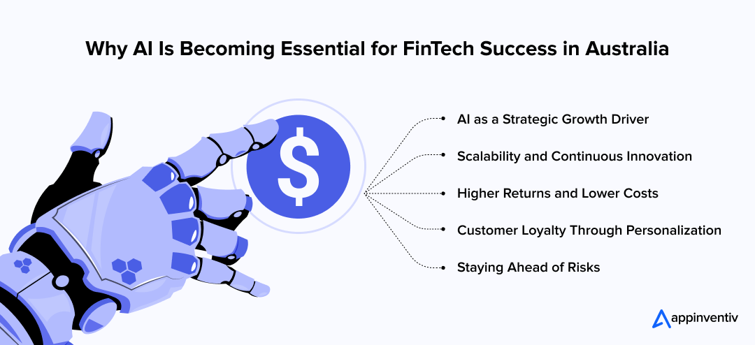 Why AI Is Becoming Essential for FinTech Success in Australia 