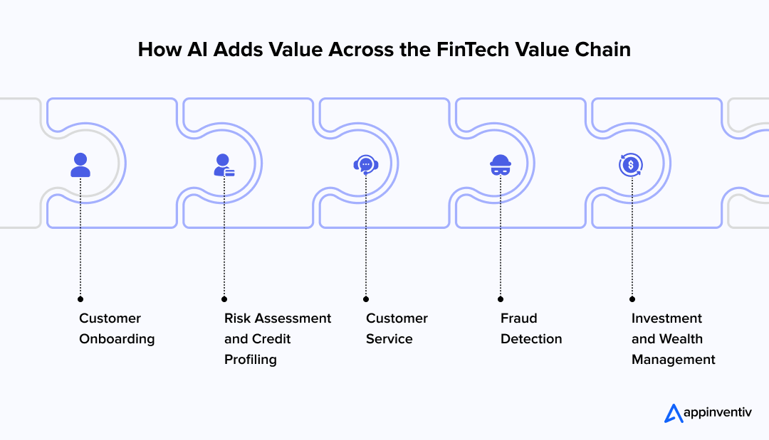  How AI Adds Value Across the FinTech Value Chain