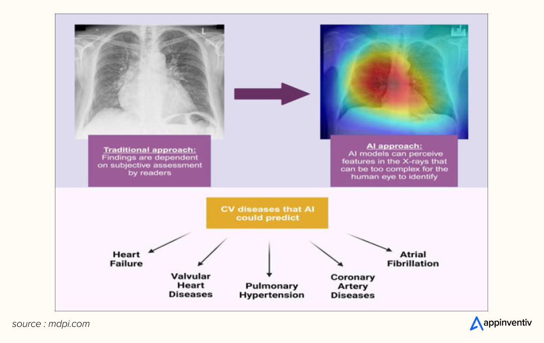 AI-Assisted Diagnostics in Imaging 