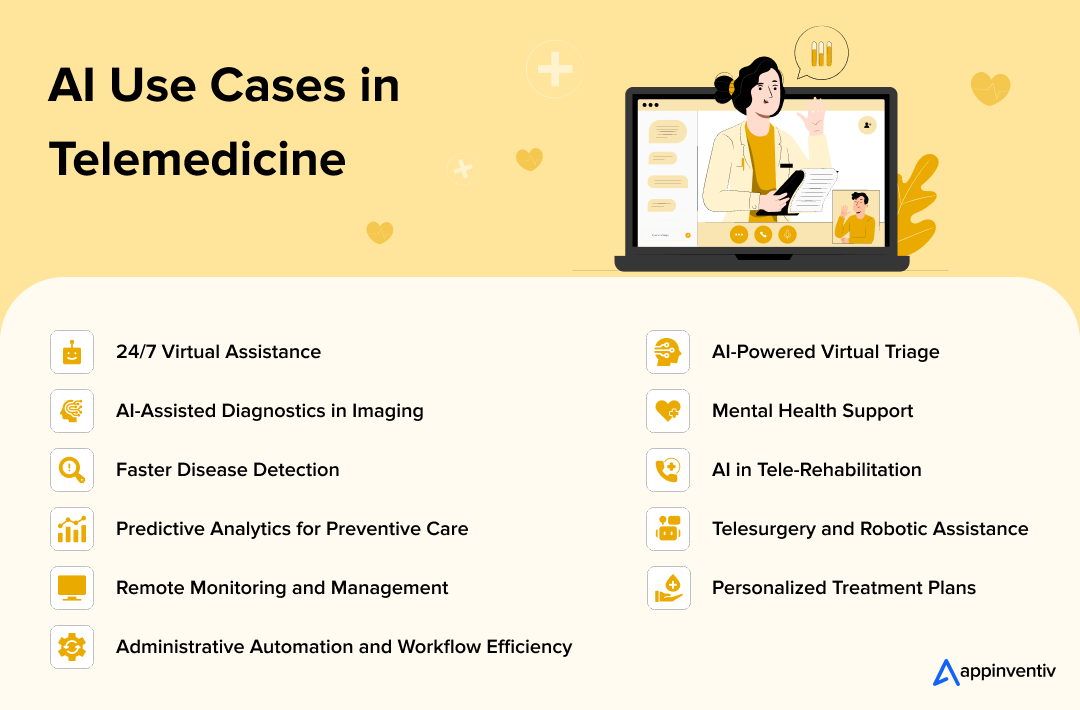 AI Use Cases in Telemedicine