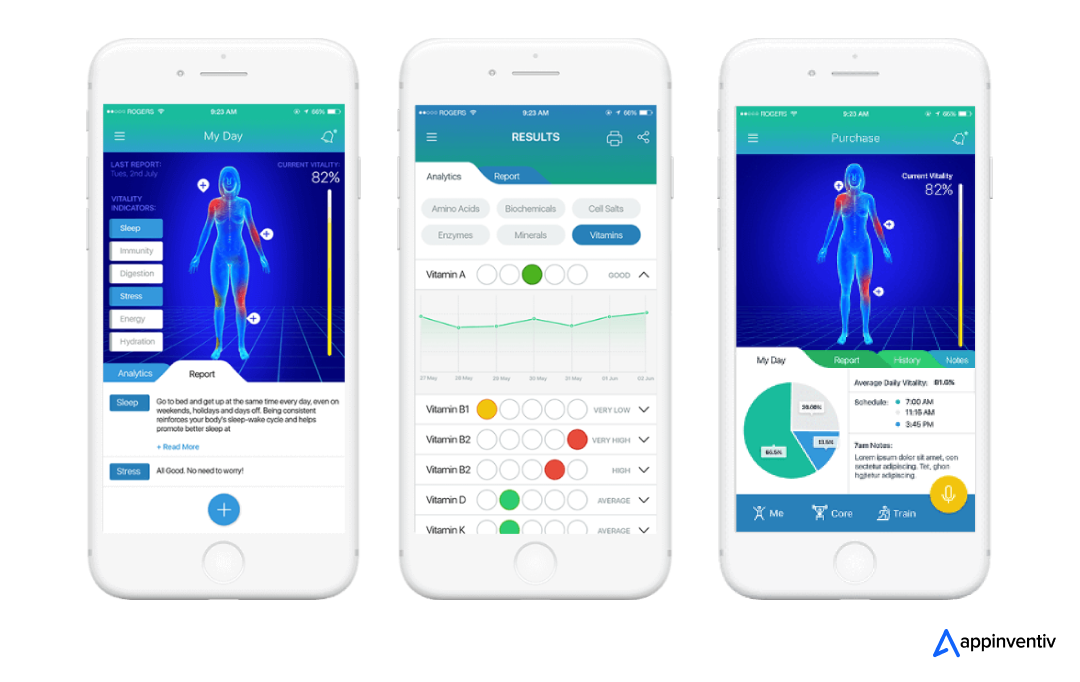 we developed Soniphi Vitality Health App