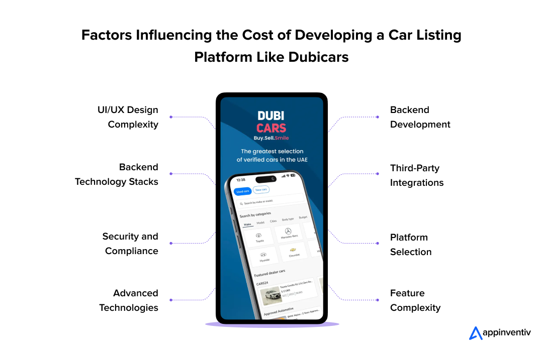 Factors Influencing the Cost of Developing a Car Listing Platform Like Dubicars