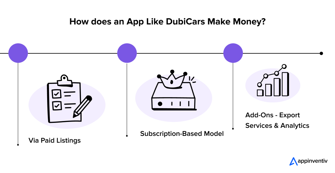 How does an App Like DubiCars Make Money?