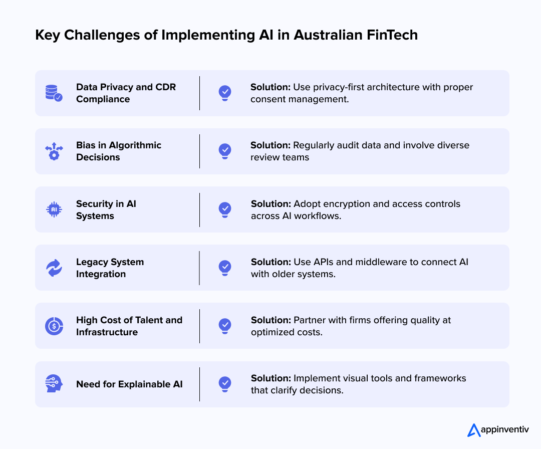 Key Challenges of Implementing AI in Australian FinTech