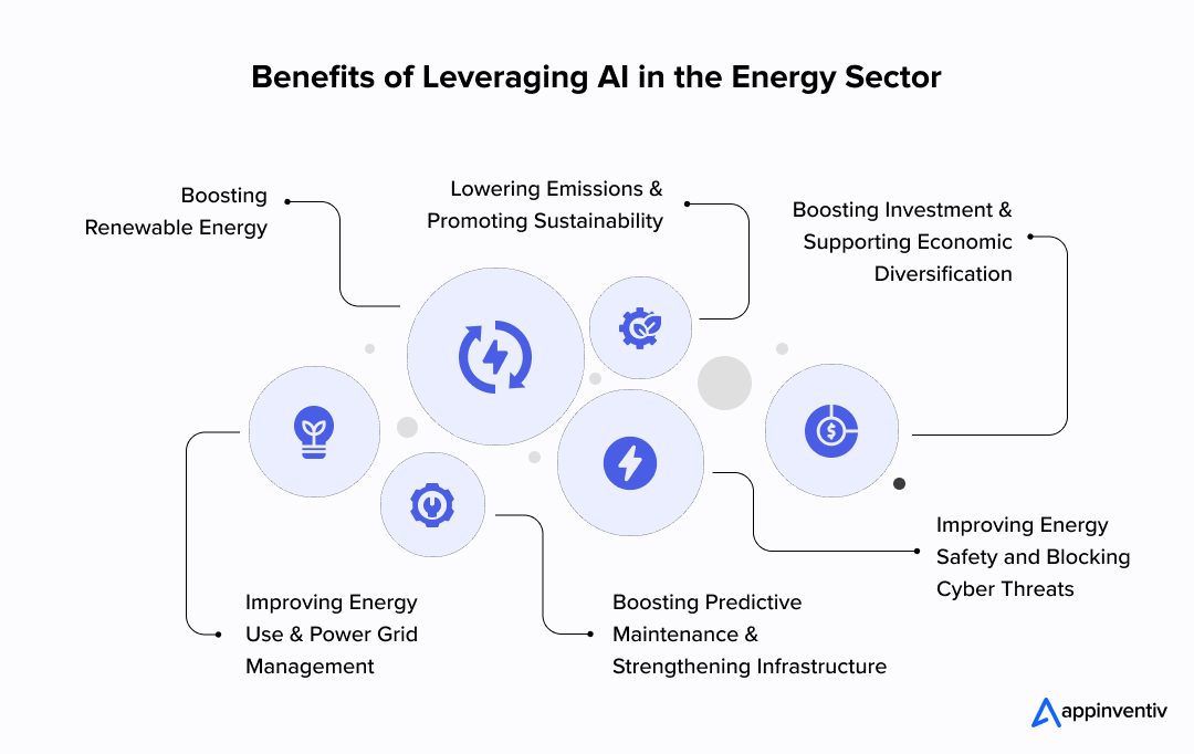 Benefits of Leveraging AI in the Energy Sector