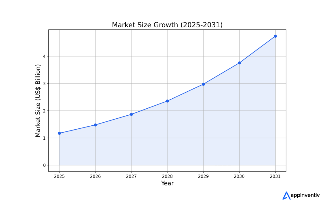 AI in Energy Efficiency Market by Application - Global Forecast to 2030 