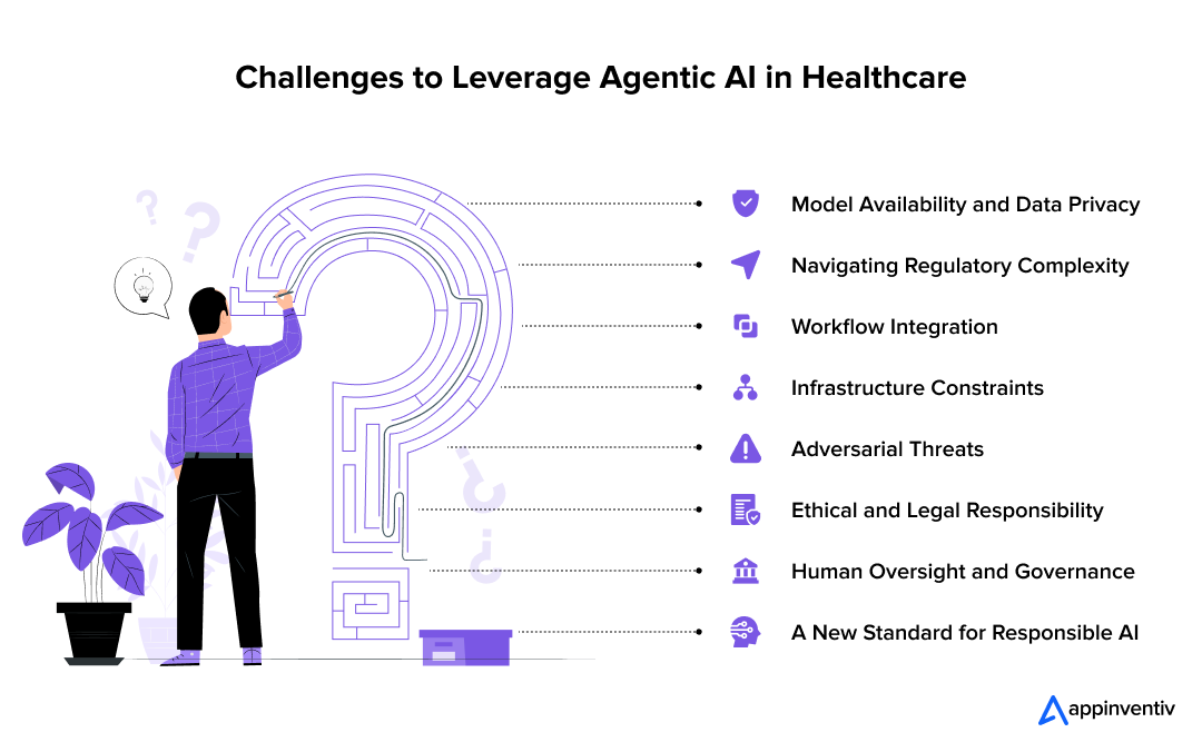 Challenges to Leverage Agentic AI in Healthcare
