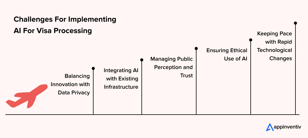 Challenges For Implementing AI For Visa Processing