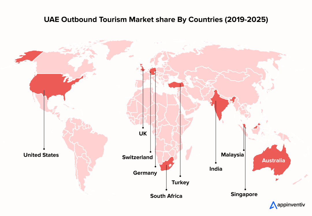 UAE Outbound Tourism Market share By Countries (2019-2025)