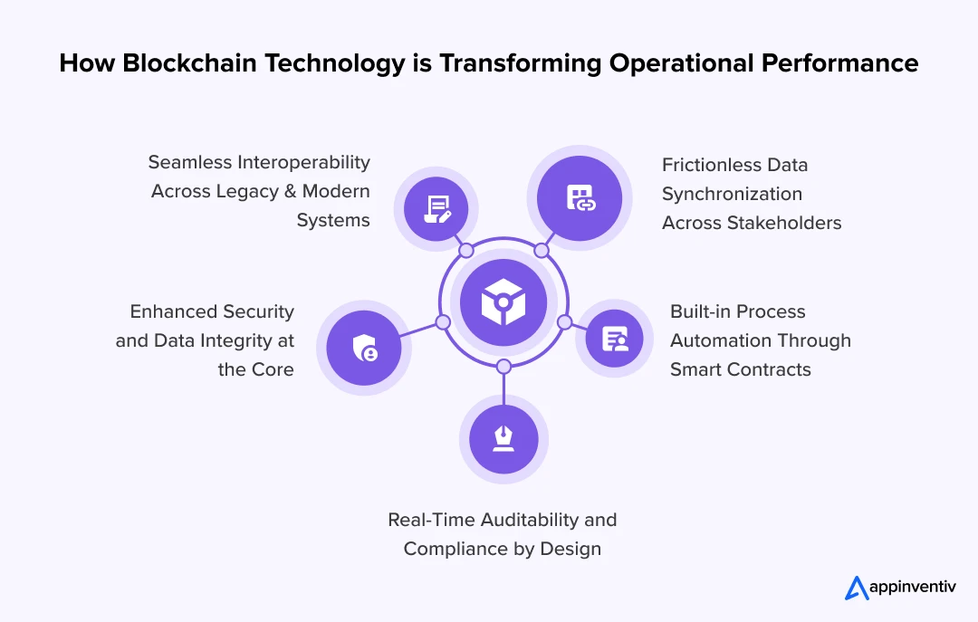 How Blockchain Technology is Transforming Operational Performance