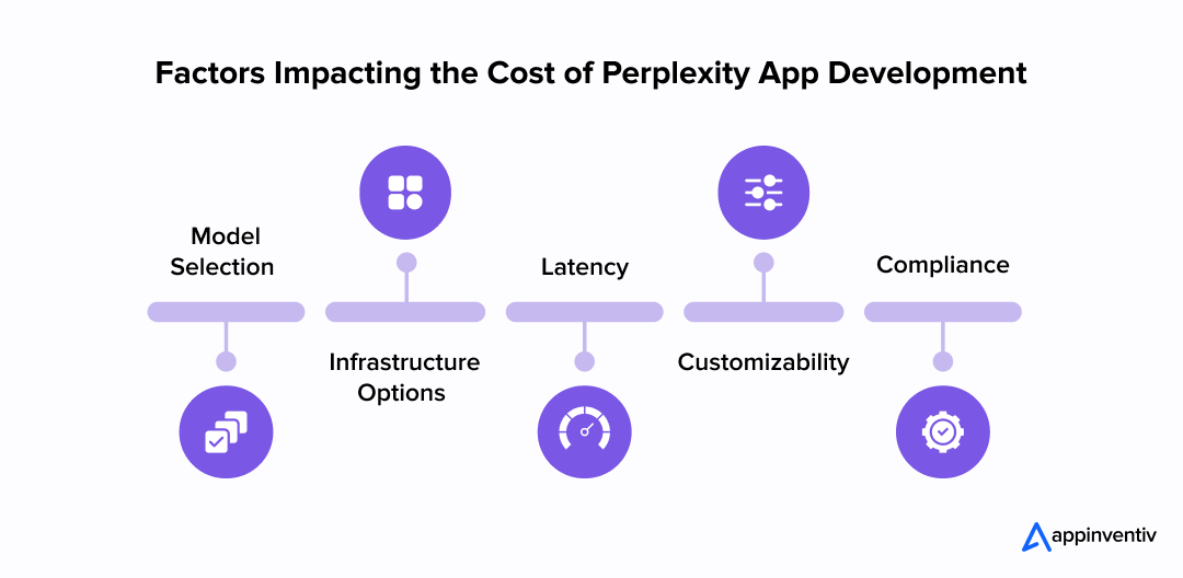 Factors Impacting the Cost of Perplexity App Development