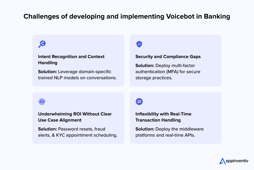Challenegs of developing and implementing Voicebot in Banking