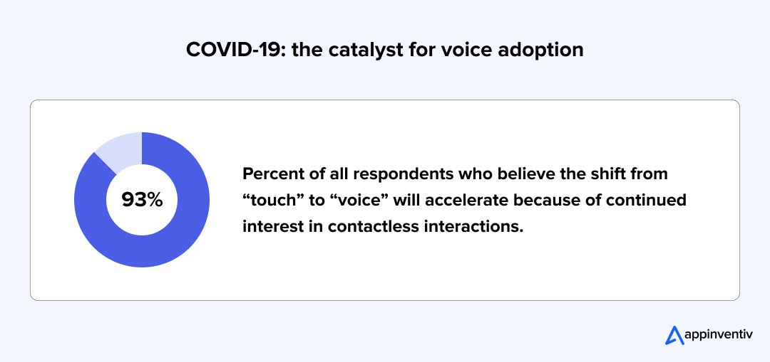 COVID-19: the catalyst for voice adoption