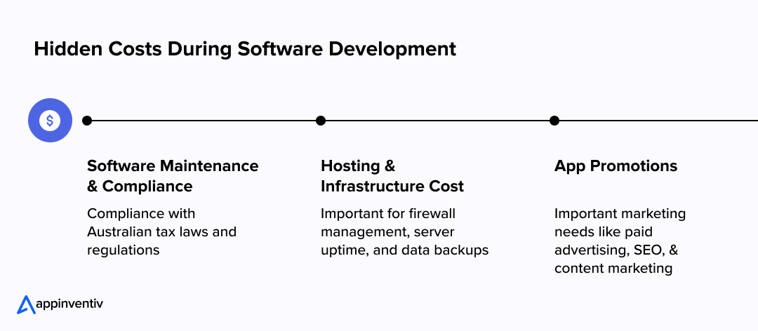 Hidden Costs in Accounting Software Develoment 