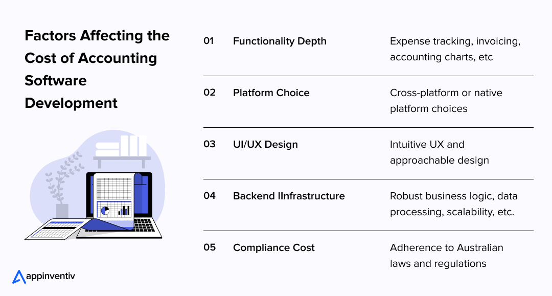 Core Functional Complexity of Xero Accounting Software Clone