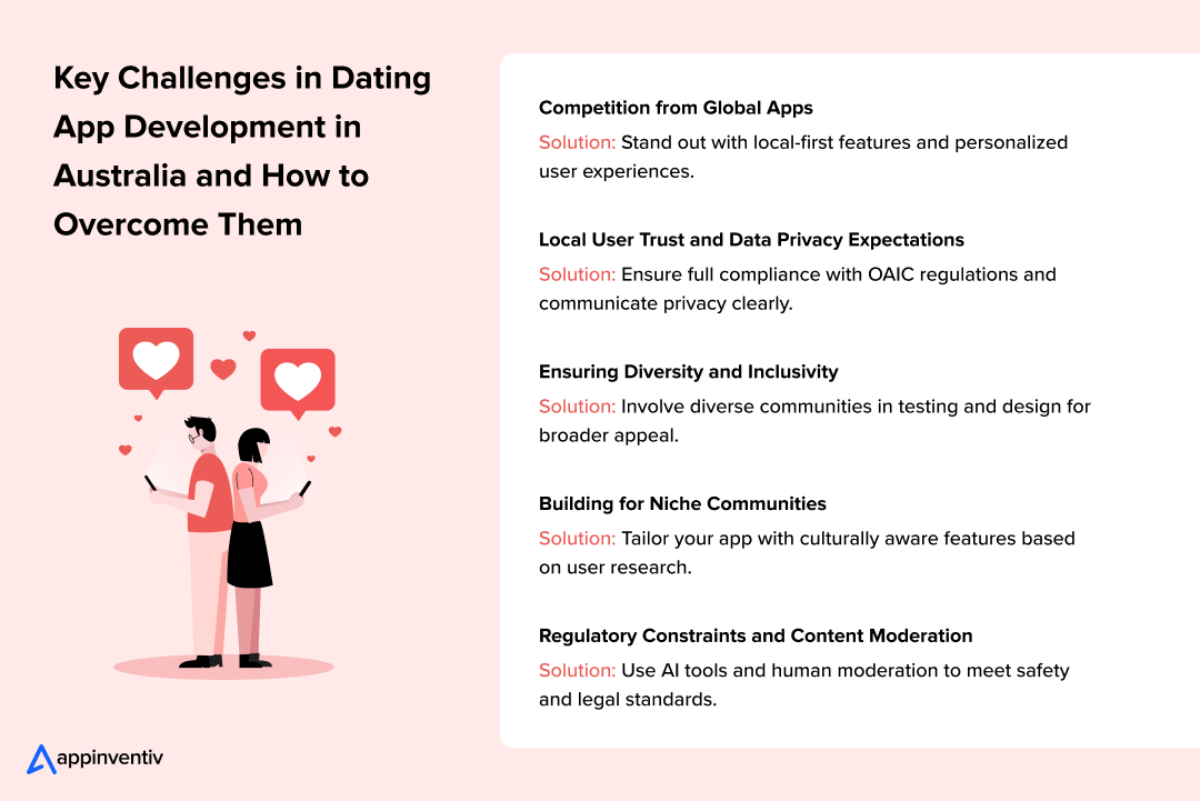 Key Challenges in Dating App Development in Australia and How to Overcome Them