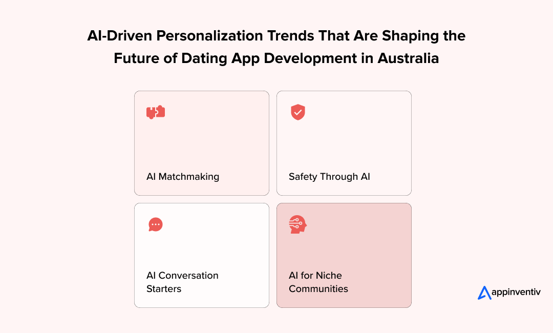  AI-Driven Personalization Trends That Are Shaping the Future of Dating App Development in Australia