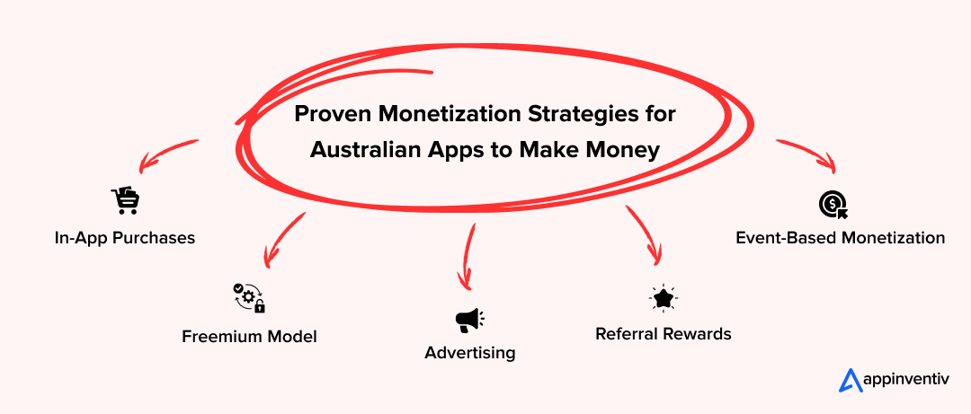 Proven Monetization Strategies for Australian Apps to Make Money