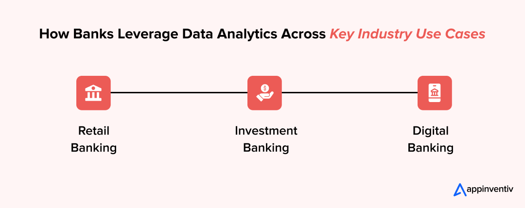 How Banks Leverage Data Analytics Across Key Industry Use Cases