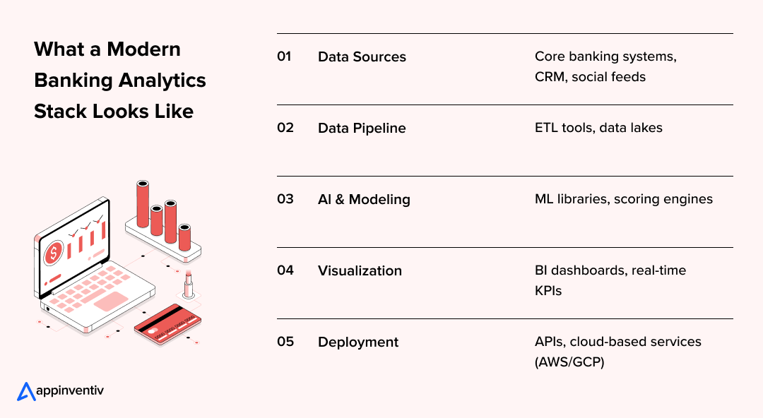 What a Modern Banking Analytics Stack Looks Like
