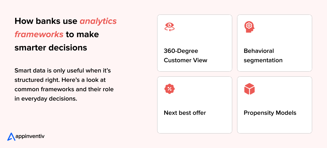 banking analytics frameworks