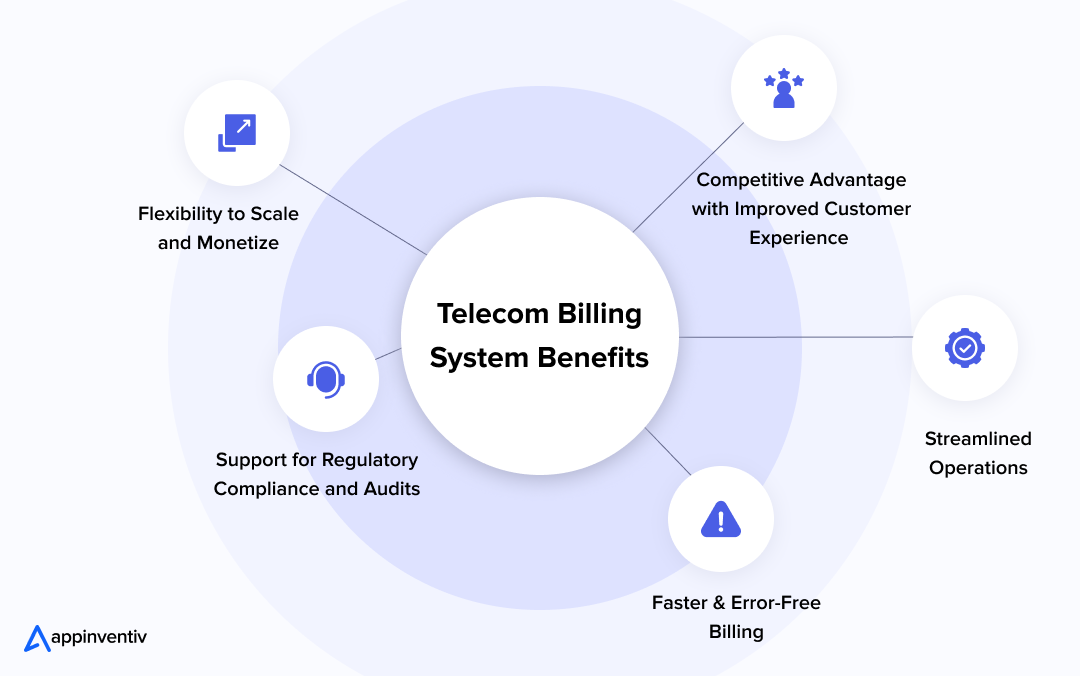 Telecom Billing System Benefits