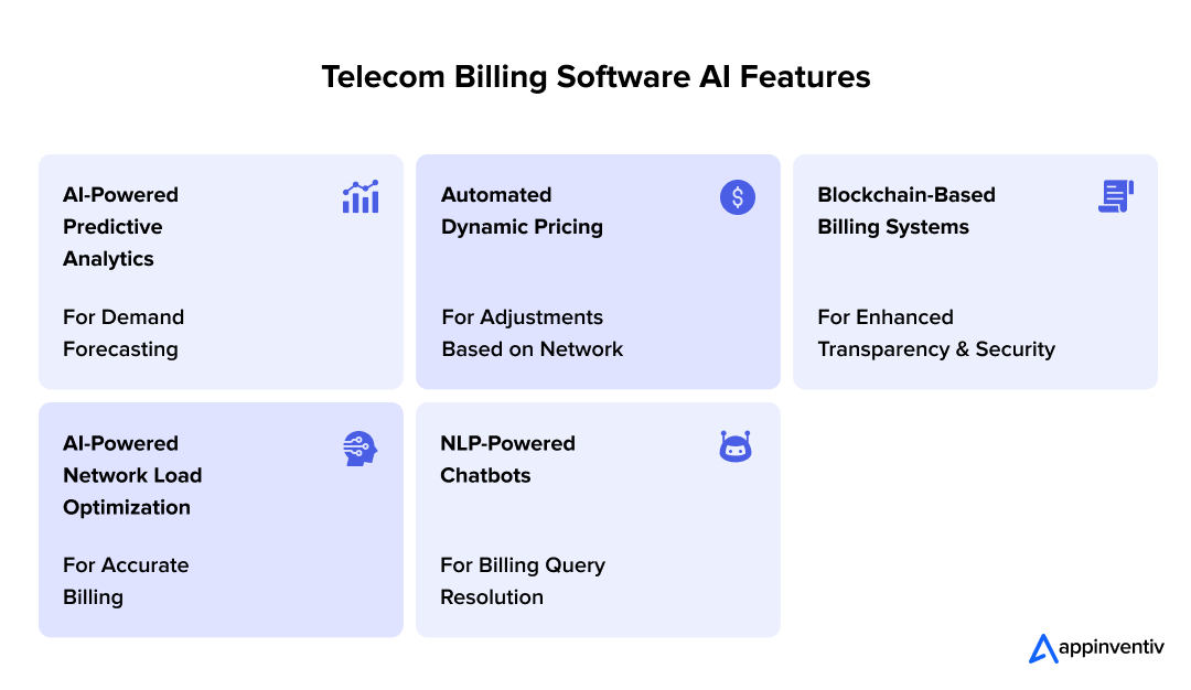 Telecom Billing Software AI Features 