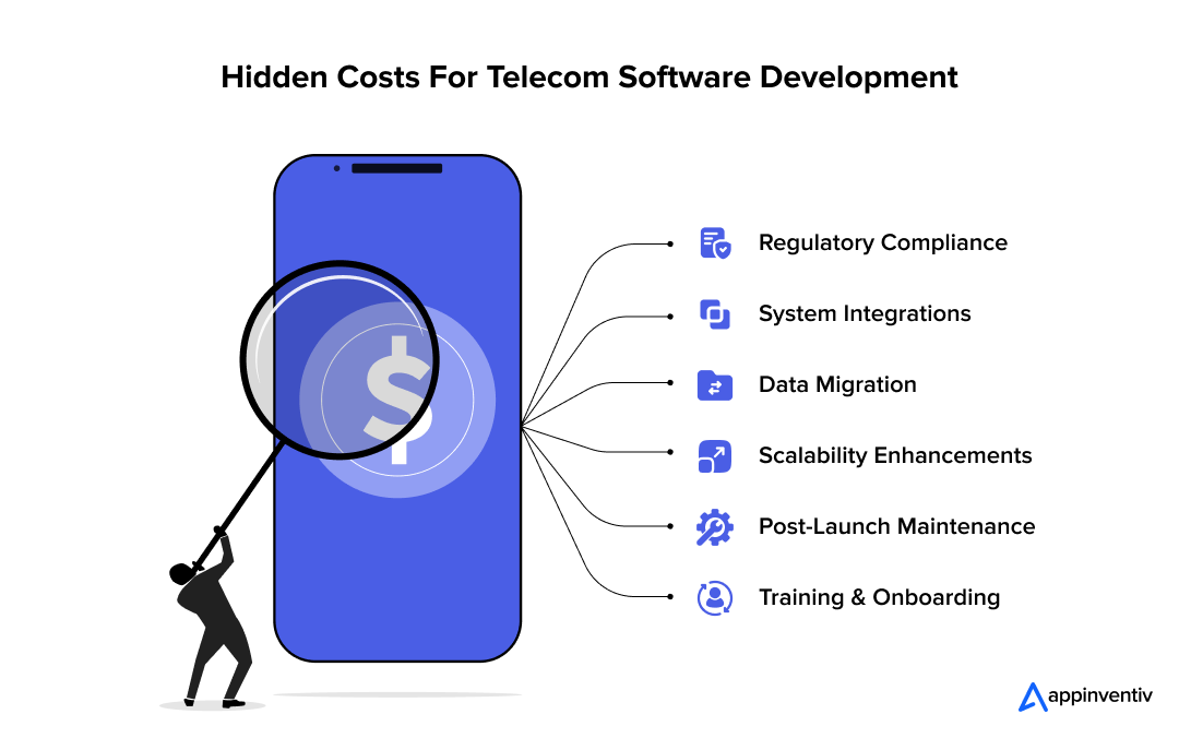 Hidden Costs For Telecom Software Development