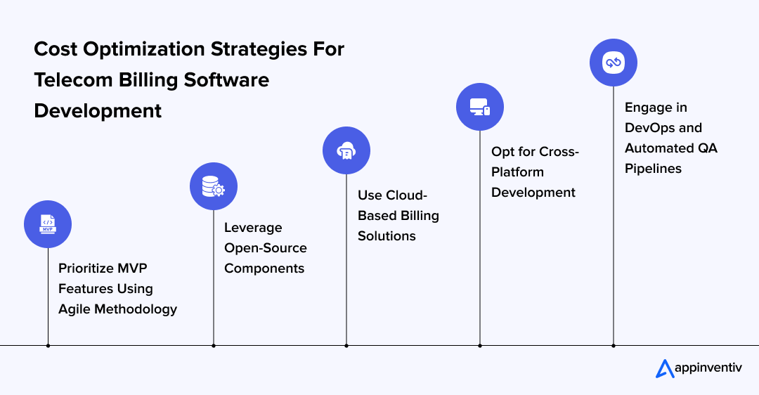 ost Optimization Startegies For Telecom Billing Software Development 