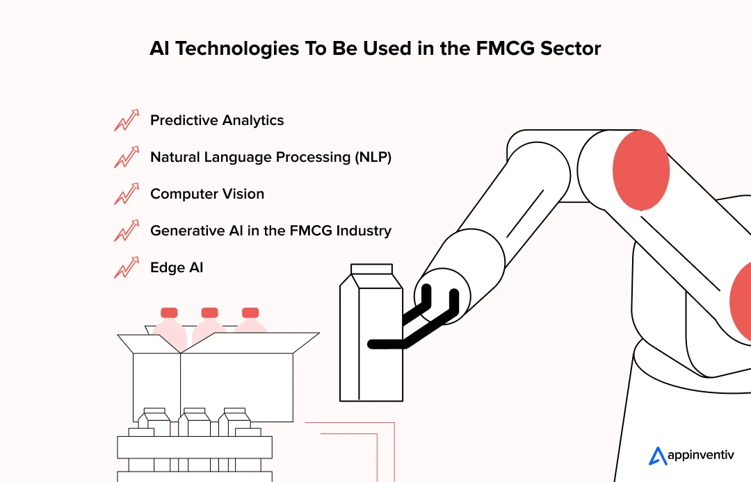  AI Technologies To Be Used in the FMCG Sector.