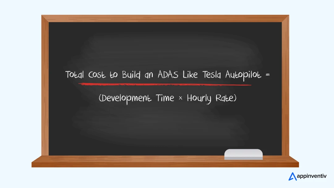 formula to estimate Cost to Build an ADAS Like Tesla Autopilot