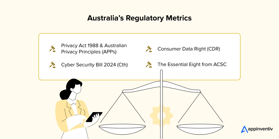 Australia’s Regulatory Metrics
