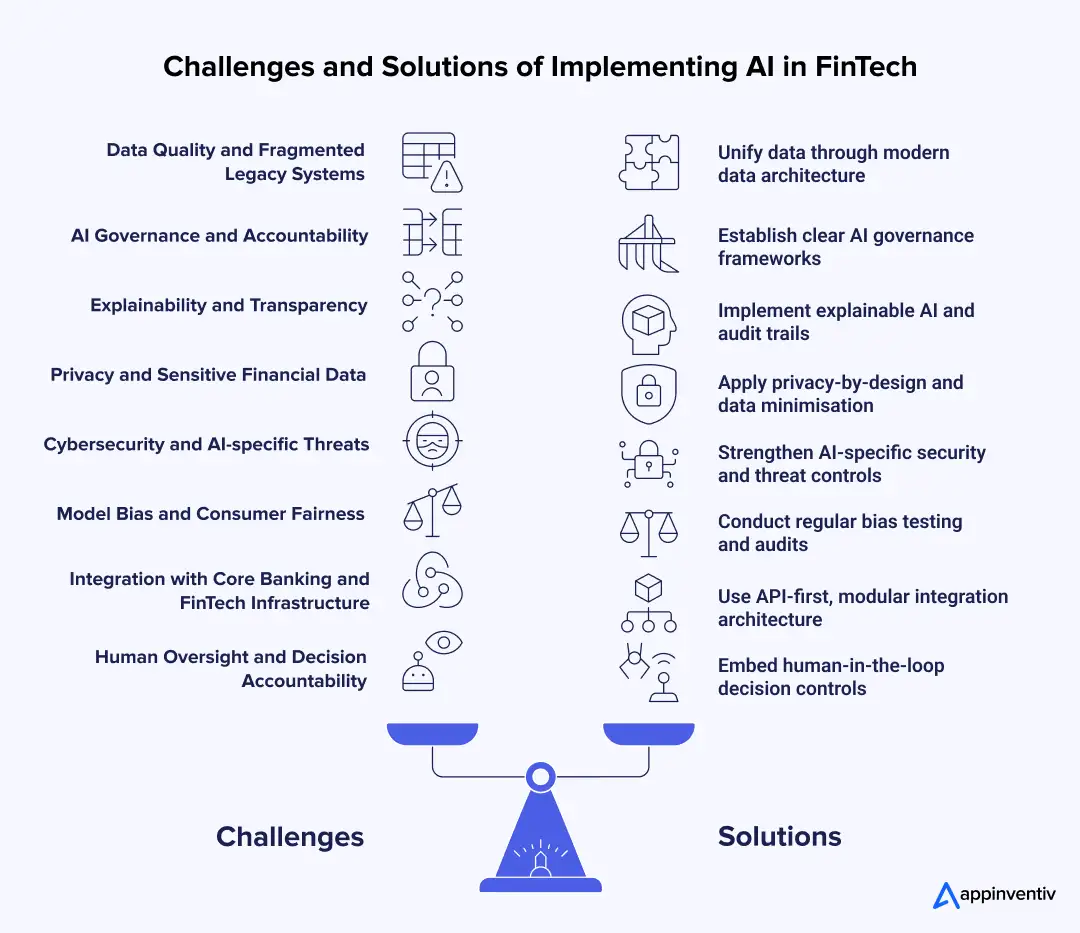 challenges & solutions of implementing ai in fintech in australia challenges & solutions of implementing ai in fintech in australia