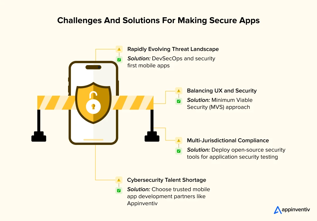 Challenges And Solutions For Making Secure Apps