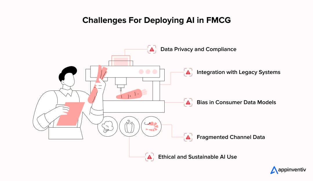 Challenges in Implementing AI in FMCG