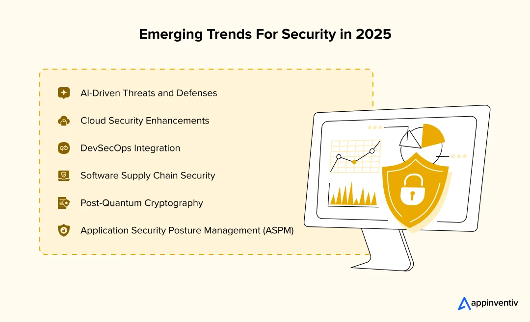 Emerging Trends For Security in 2025