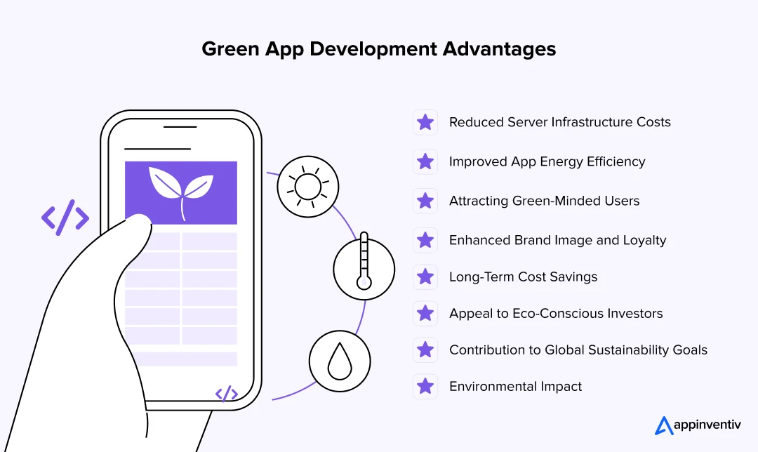 Green App Development Advantages