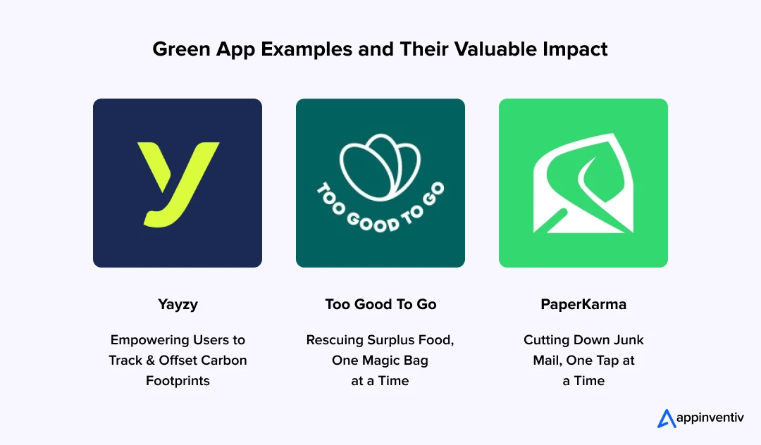  Green App Examples and Their Valuable Impact