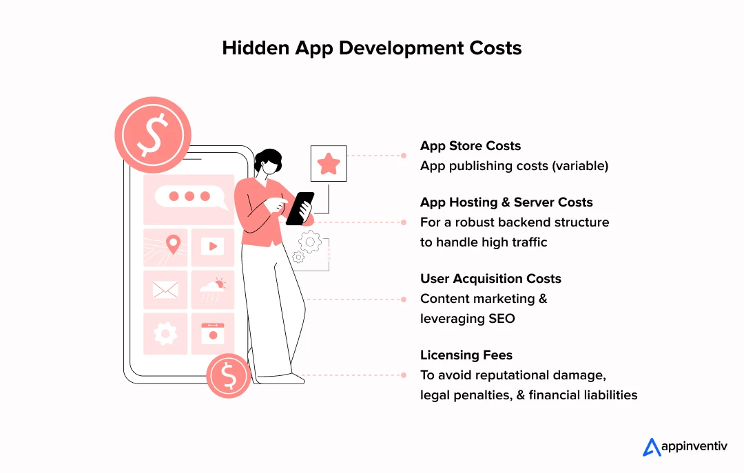 Hidden App Development Costs for Badoo Like App