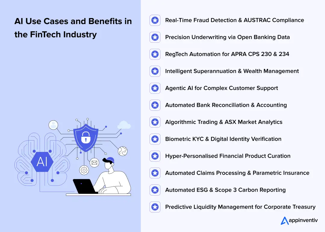 AI Use Cases and Benefits in the FinTech Industry AI Use Cases and Benefits in the FinTech Industry
