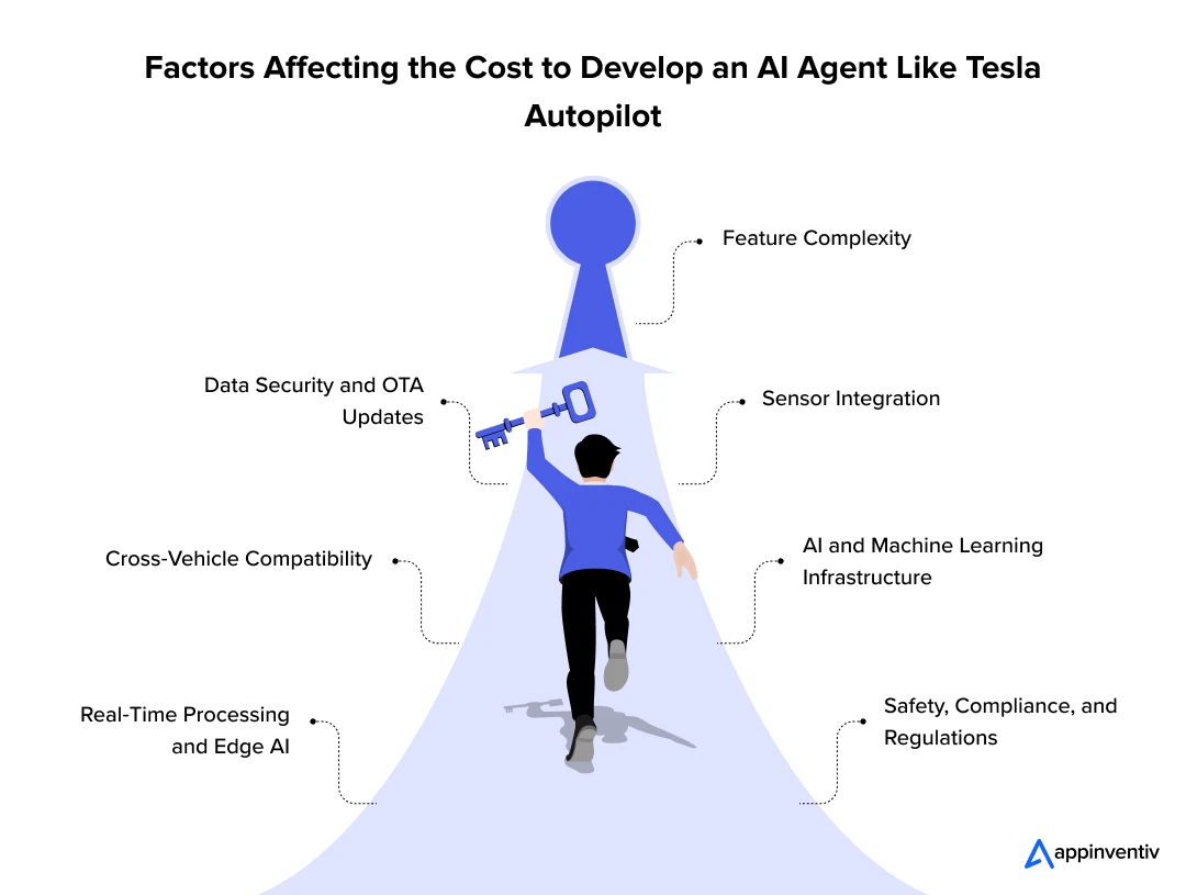 Factors Affecting the Cost to Develop an AI Agent Like Tesla Autopilot 