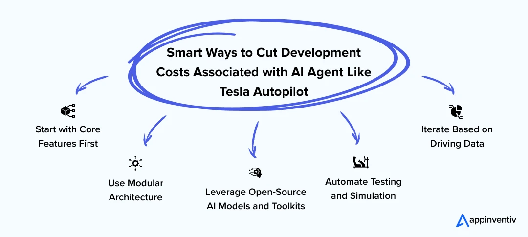 Smart Ways to Cut Development Costs Associated with AI Agent Like Tesla Autopilot 
