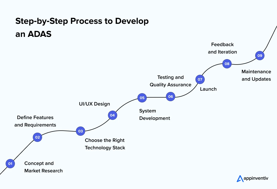 Step‑by‑Step Process to Develop an ADAS