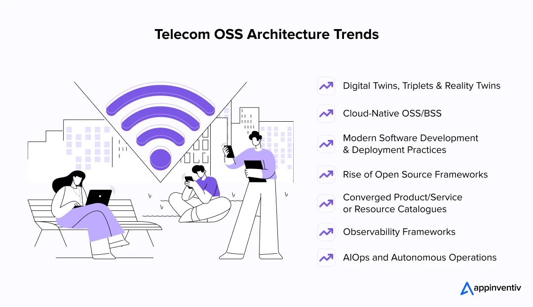 Telecom OSS Architecture Trends