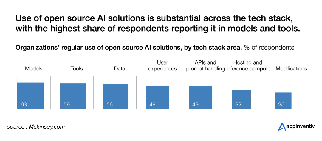 Open source AI tech and tools.