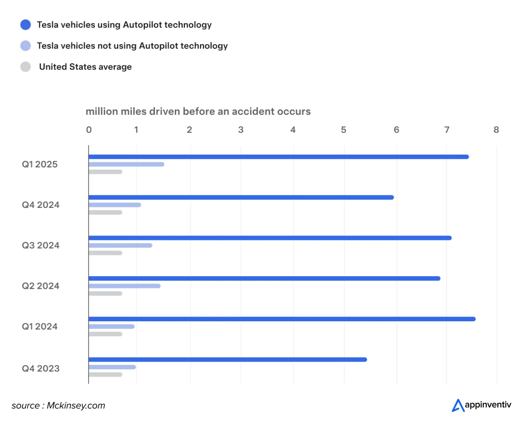 Tesla, fourth quarter of 2022-crash report